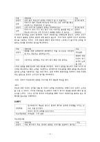 상담 개입 과정 -다세대 가족치료모델을 중심으로-11