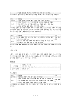 상담 개입 과정 -다세대 가족치료모델을 중심으로-16