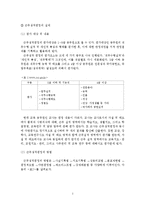 [행정학] 한국 행정의 문제점과 그에 대한 해결방안의 제시(인적자원의 평가를 중심으로)-5