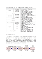 [행정학] 한국 행정의 문제점과 그에 대한 해결방안의 제시(인적자원의 평가를 중심으로)-6