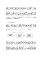 [행정학] 한국 행정의 문제점과 그에 대한 해결방안의 제시(인적자원의 평가를 중심으로)-13