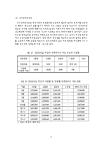 [행정학] 한국 행정의 문제점과 그에 대한 해결방안의 제시(인적자원의 평가를 중심으로)-14