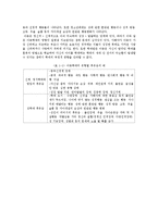 [아동복지론] 아동학대와 아동보호-10