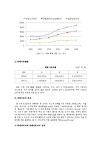 [아동복지론] 아동학대와 아동보호-12