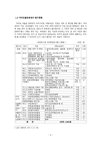 국외유출문화재 환수를 위한 방안 연구 -문화,윤리적 관점에서-6