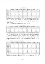20대층이 중요하게 생각하는 정책에 따라 차기 대선후보 지지율에 미치는 영향-13