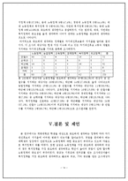 20대층이 중요하게 생각하는 정책에 따라 차기 대선후보 지지율에 미치는 영향-14