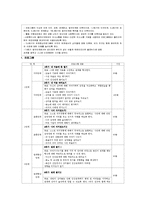 [사회복지실천론] 영화 굿 윌 헌팅 분석-7