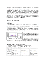 [사회복지실천론] 영화 굿 윌 헌팅 분석-10