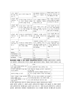 [사회복지실천론] 영화 굿 윌 헌팅 분석-11