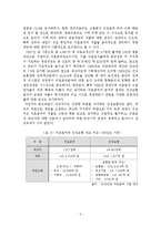 국민기초생활보장제도 -기초의료보장제도를 중심으로-6