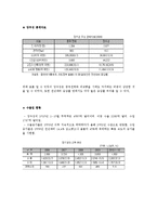 중국경제의 원동력 장강삼각주-12