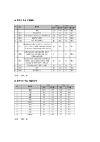 중국경제의 원동력 장강삼각주-15