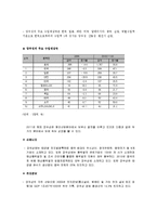 중국경제의 원동력 장강삼각주-16