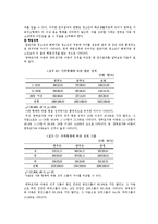 [생태체계이론] 사회환경이 청소년에게 미치는 영향 -미시체계, 거시체계-7
