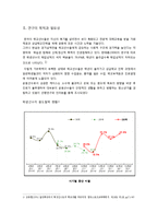 학생선수 중도탈락 어려움에 관한 연구-2