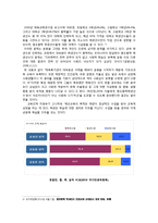 학생선수 중도탈락 어려움에 관한 연구-3