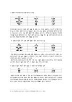 학생선수 중도탈락 어려움에 관한 연구-5