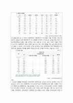 [아동복지] 아동학대 현황과 예방-5