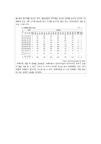 [아동복지] 아동학대 현황과 예방-6
