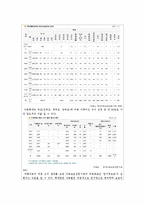 [아동복지] 아동학대 현황과 예방-7