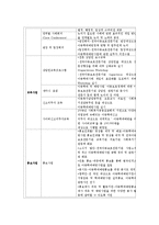 [아동복지] 아동학대 현황과 예방-12