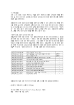 세종대왕과 리처드 브랜슨의 소통의 리더십-4