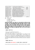 세종대왕과 리처드 브랜슨의 소통의 리더십-6