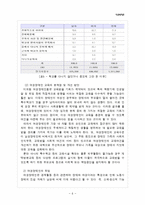 여성장애인복지-7