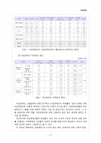 여성장애인복지-9