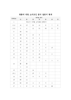 명품소비에 대한 소비 요인의 분석-6