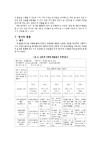 영화 `길버트 그레이프` 사회복지실천 과정 적용-11
