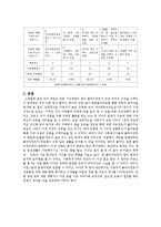 영화 `길버트 그레이프` 사회복지실천 과정 적용-12