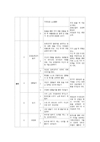 [사회복지실천기술론] 학교에서 공격적인 아동을 대상으로 한 사회복지실천 계획-9