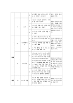[사회복지실천기술론] 학교에서 공격적인 아동을 대상으로 한 사회복지실천 계획-10