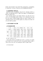[사회복지] 노인장기요양보험제도-3