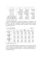 [사회복지] 노인장기요양보험제도-4