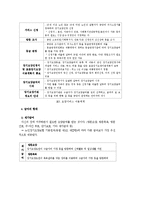 [사회복지] 노인장기요양보험제도-7