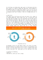 여성의 성 상품화-3