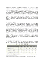 여성의 성 상품화-4