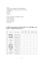 [연구계획서] 막장 드라마 시청동기와 삶 만족도, 현실인식 정도에 따른 시청량 연구-13