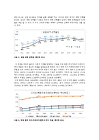 [여성노동] 여성의 사회진출과 가정주부-5