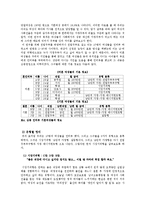 [여성노동] 여성의 사회진출과 가정주부-7