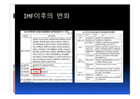 정부와 기업관계 -삼성그룹을 중심으로-12
