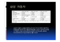 정부와 기업관계 -삼성그룹을 중심으로-15