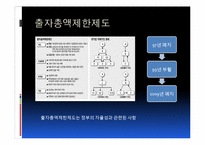 정부와 기업관계 -삼성그룹을 중심으로-16