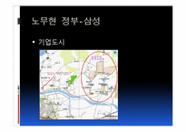 정부와 기업관계 -삼성그룹을 중심으로-19