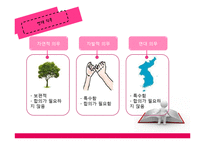 충직 딜레마 레포트-15
