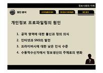 사이버 일탈과 범죄-20