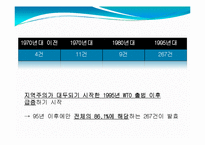 한미 FTA.(Free Trade Agreement)의 영향과 독소조항이 미치는 영향에 대한 조사-6